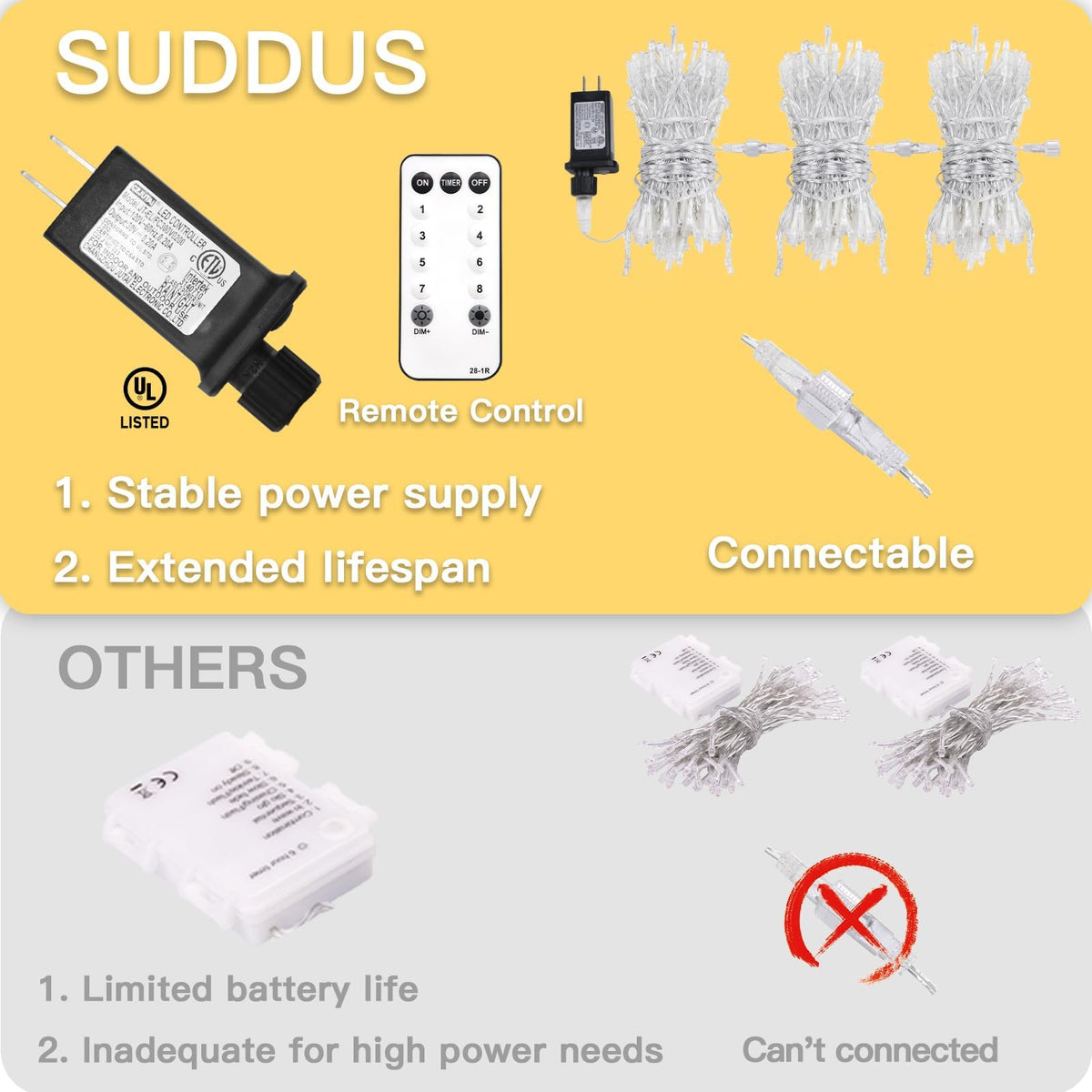 suddus Christmas String Lights 100 LED Connectable Fairy Lights Warm White
