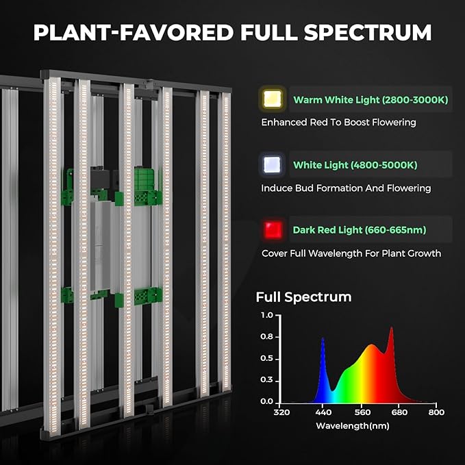 Mars Hydro 4x4 Smart Grow Tent Kit Complete System with Smart Controller 43,480W FC-E4800 Dimmable Light 2646Pcs LED,48"x48"x80" 1680D High Reflective Mylar,6inch Smart WiFi Control Ventilation Kit