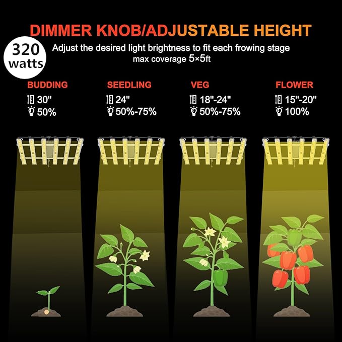 Grow Light FARMLITE LED Grow Lights for Indoor Plants Full Spectrum Growing Light Plant Hanging Growing Lamps Seedling Daisy Chain Dimmable Board 4x4ft Coverage (320watts)