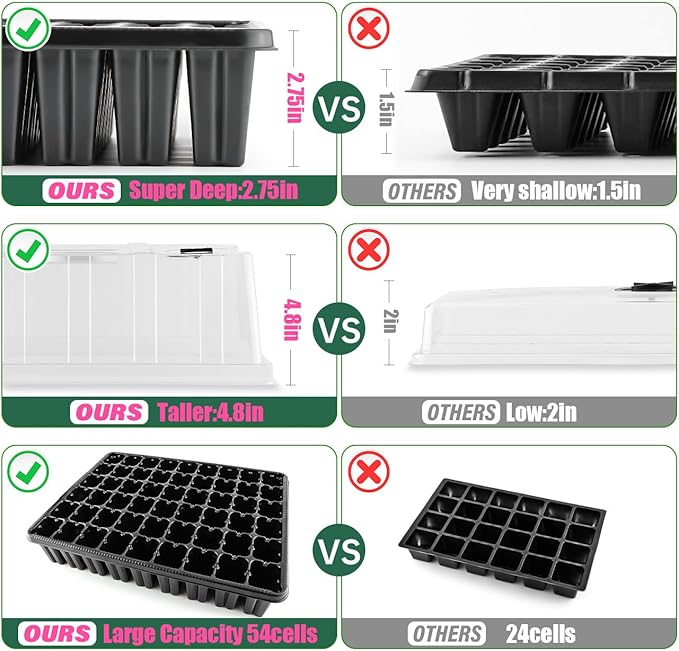Heavy Duty Seed Starter Trays with 5'' Tall Humidity Domes & 2.75'' Deep Cells – 3-Pack (162 Cells Total) Reusable Plant Germination Kit, Durable Plastic Seedling Trays for Herbs, Vegetables