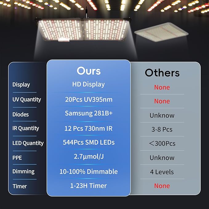 Grow Lights for Indoor Plants, Really Full Spectrum LED Grow Light-Built in UV395nm, with LM218B+ Diodes (544 Pcs),Hd Digital, 4 Modes(Seed Starting, Veg, Bloom, Bloom+), 24H Timing (120W)