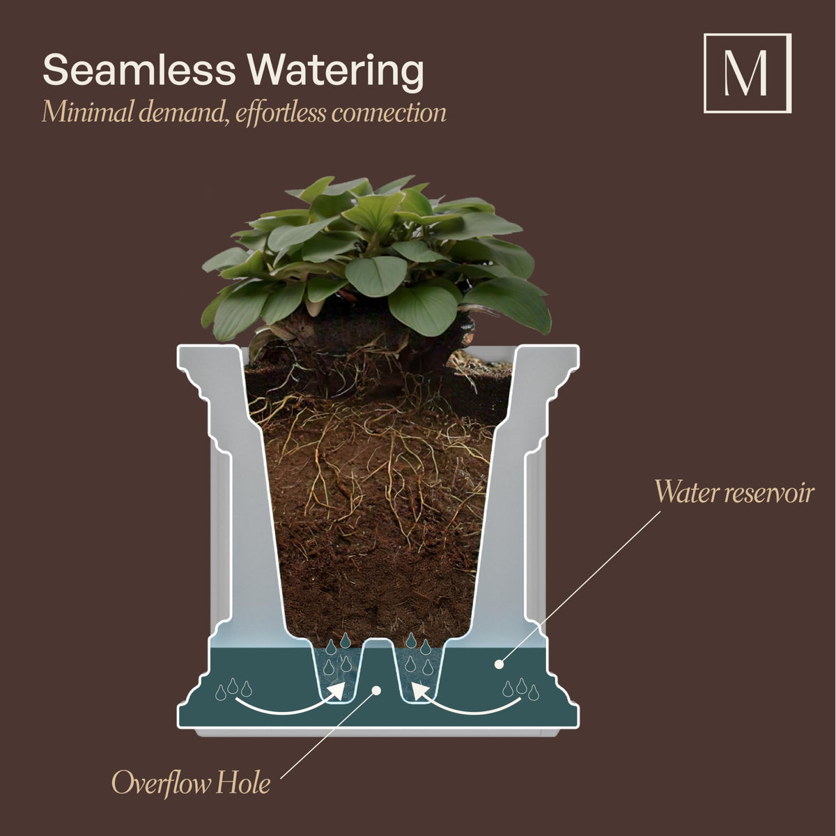 Mayne Fairview 24in Self-Watering Rectangular Window Box Planter, Black