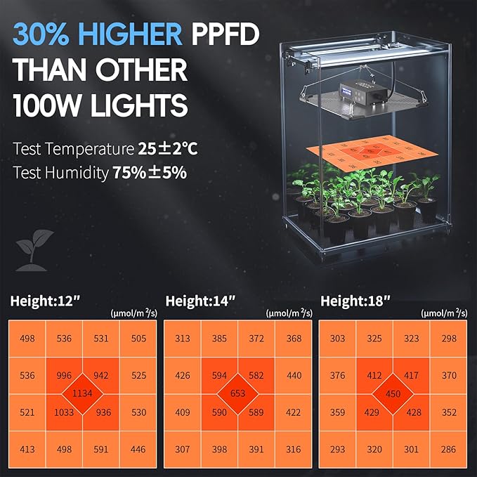 Grow Lights for Indoor Plants, Really Full Spectrum LED Grow Light-Built in UV395nm, with LM218B+ Diodes (544 Pcs),Hd Digital, 4 Modes(Seed Starting, Veg, Bloom, Bloom+), 24H Timing (60W)