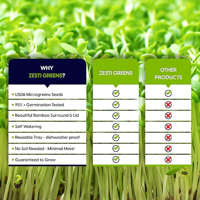 Self-Watering Microgreens Growing Kit – Easiest Way to Grow Fresh Microgreens at Home. Includes Reusable Tray, Organic Seeds, Grow Mats & Stylish Bamboo Frame – No Soil, No Mess (Salad & Broccoli)