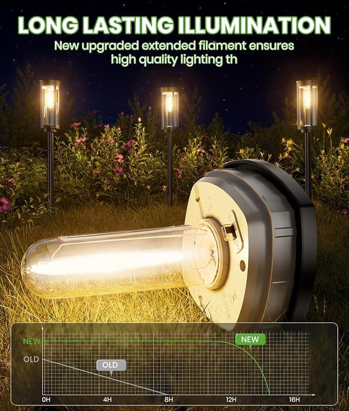 BITPOTT Solar Pathway Lights Outdoor, 4 Pack Bright Solar Powered Garden Lights Waterproof IP65, Long Lasting Outdoor Light for Yard Garden Walkway Landscape Lawn Patio