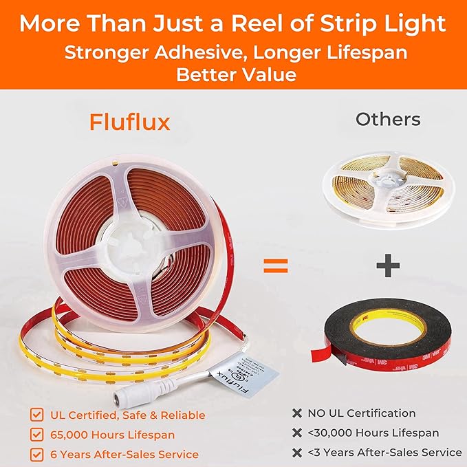 FluFlux Candlelight COB LED Strip Lights 2400K, 5W/FT, 16.4FT 24V LED Tape Light with 3M VHB Backing, CRI 95, UL Listed, Cuttable, Dimmable, Bendable for Bars, Restaurants, Relaxing (NO Power Supply)
