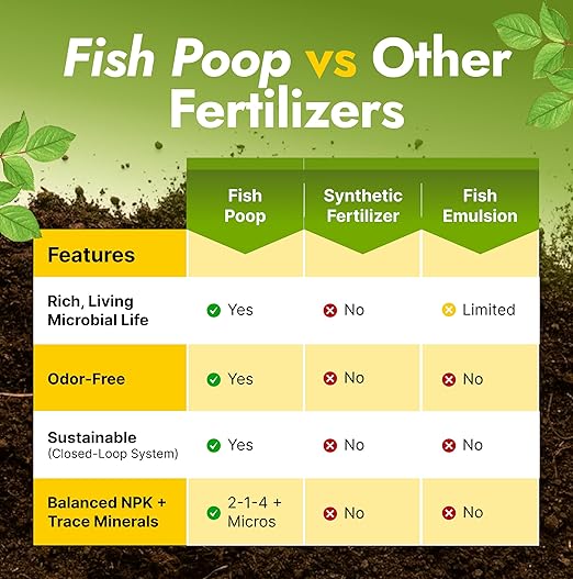 Ounce Of Hope OMRI Listed Organic Concentrated Fish Poop - Liquid Fertilizer for Vegetable Gardens, Indoor Plant Food for Houseplants, Hydroponic Nutrients, Soil Amendment (1 Gallon)