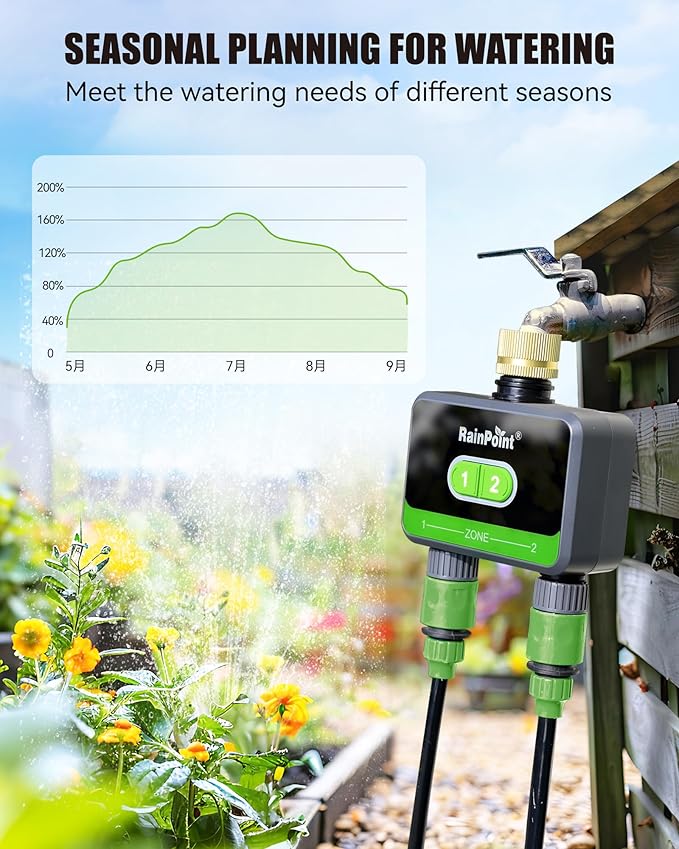 RAINPOINT Bluetooth Water Timer for Garden Hose, Smart Hose Timer 2 Outlet(Not Hub), Wireless Sprinkler Watering Timer with Rain Delay, Automatic Irrigation System for Lawns and Yard