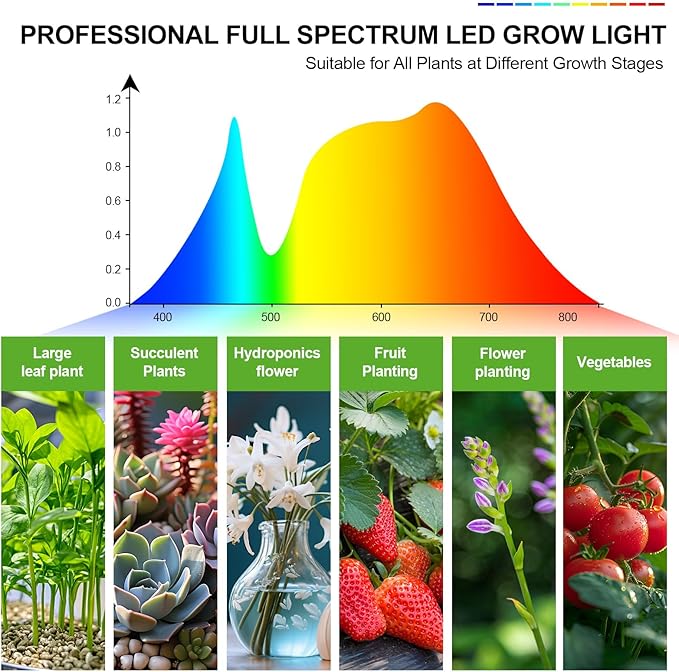 Orchbloom 10-Head Grow Light with Stand and Timer, 90 Watt Power Home Plug LED Grow Lights for Indoor Plants for Tall Houseplants, Bonsai Tree, Seed Starting, 24"-64" Adjustable Height