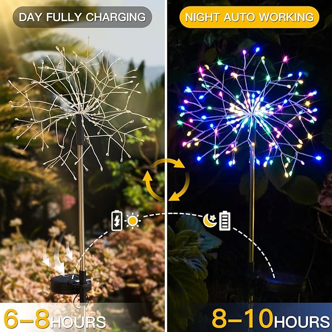 suddus Solar Garden Lights Outdoor Waterproof Decorative, 2Pack 150LED Firework Lights 8 Modes, Multicolor Solar Fairy Light for Yard, Patio, Pathway, Flowerbed Party Wedding Decor