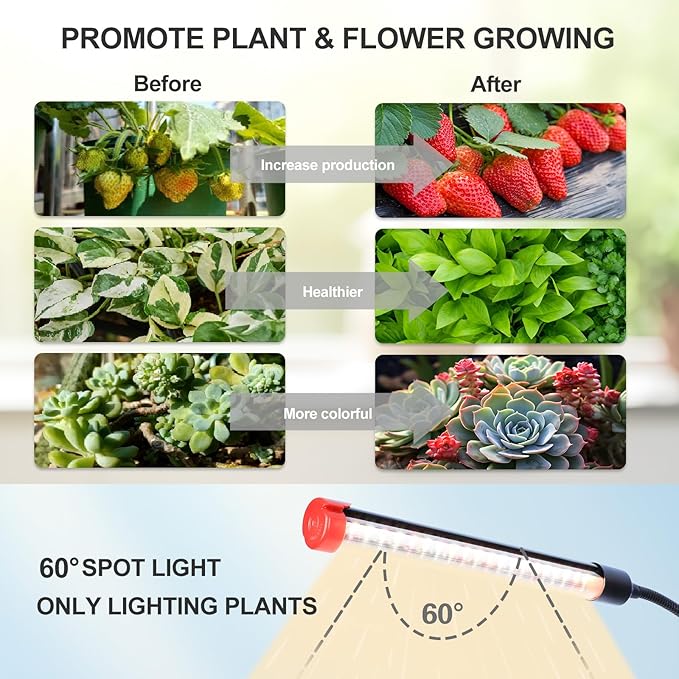 Gamechanger! 72W, NOT 24W, Bright Beyond Your Imagination, 8Head Stand Grow Lights for Indoor Plants, 2025 Big Coverage Full Spectrum LED Plant Grow Light for Bonsai Tree, Tall Plant, 4,8,12 Hr Timer