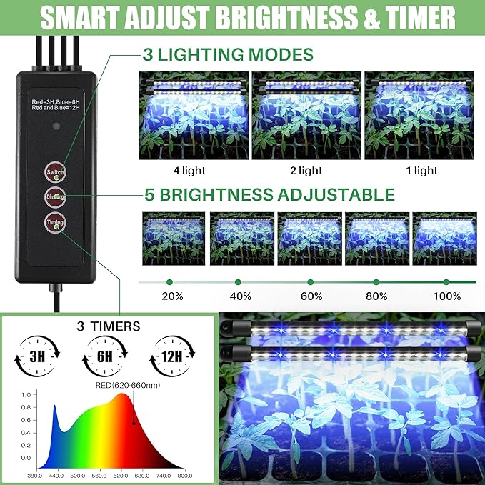 Saillong 4 Pack Seed Starter Tray with Grow Light, 80 Cells Indoor Greenhouse Kit, 360° Full Spectrum LED, Smart Timer, 5 Brightness Levels Indoor Plant Starter Kit for Home Gardeners
