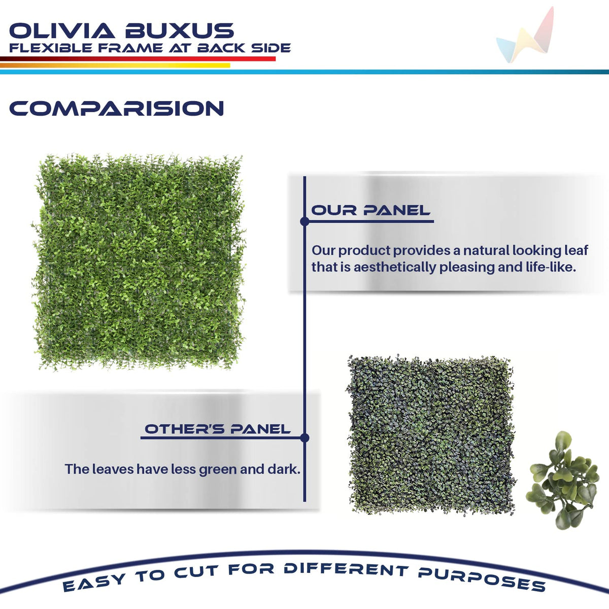 Windscreen4less 2 PCS 20"x20" Artificial Boxwood Panels Faux Plant Grass Green Wall Panel Decoration for Outdoor Indoor Garden Backyard (Olivia Buxus)