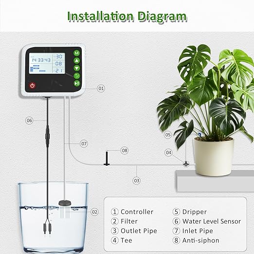 PChero Automatic Drip Irrigation System Kit, Indoor Plant Self Watering System Devices for 15 Potted Plants, USB Charging Plant Waterer Indoor with Timer, Buzzer and Water Sensor for Vacation