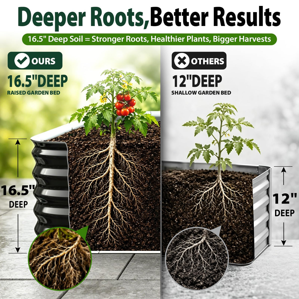 FCCRETA 16.5" Deep Raised Garden Bed 4x4 ft for Vegetables, Herbs & Flowers