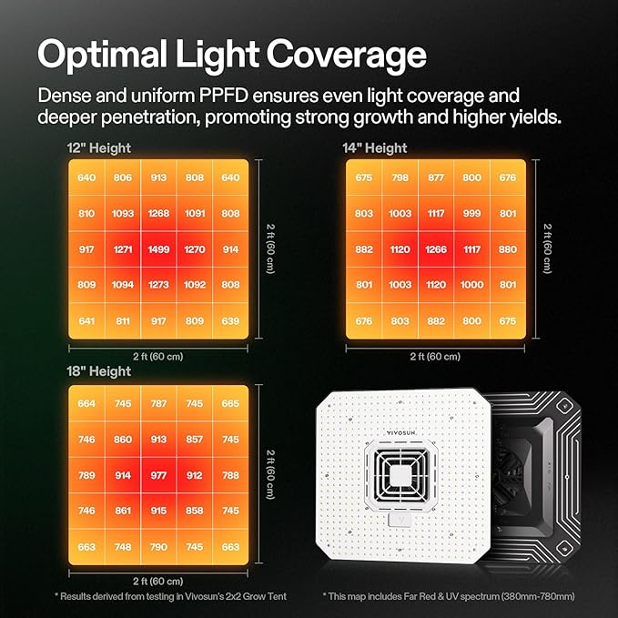 VIVOSUN AeroLight A150SE, LED Grow Light 150W with Integrated Circulation Fan & GrowHub Controller E25, Compatible with App and E42A, 2x4/3x3 Coverage, Establish an Intelligent Grow Environment