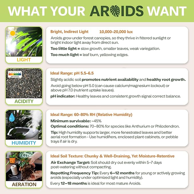 AROID Potting Mix/Premium Soil for Monstera, Philodendron, Alocasia, Anthurium – Chunky, Optimally Aerated Soil – Organic & Ready to Use – Supercharges Root and Foliage Growth (8 QTS)