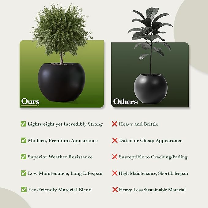 DTY Signature Mount Sherman Modern Indoor Outdoor Fiberstone Sphere Planter, Durable Round Garden Pot, Weather Resistant, Drainage Hole & Rubber Plug - Medium, Black