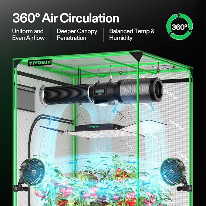 VIVOSUN AeroLight Wing AW200SE, LED Grow Light 200W with Integrated Circulation Fan & GrowHub Controller E25, Compatible with App & E42A, 2x4/3x3 Coverage, Establish an Intelligent Grow Environment