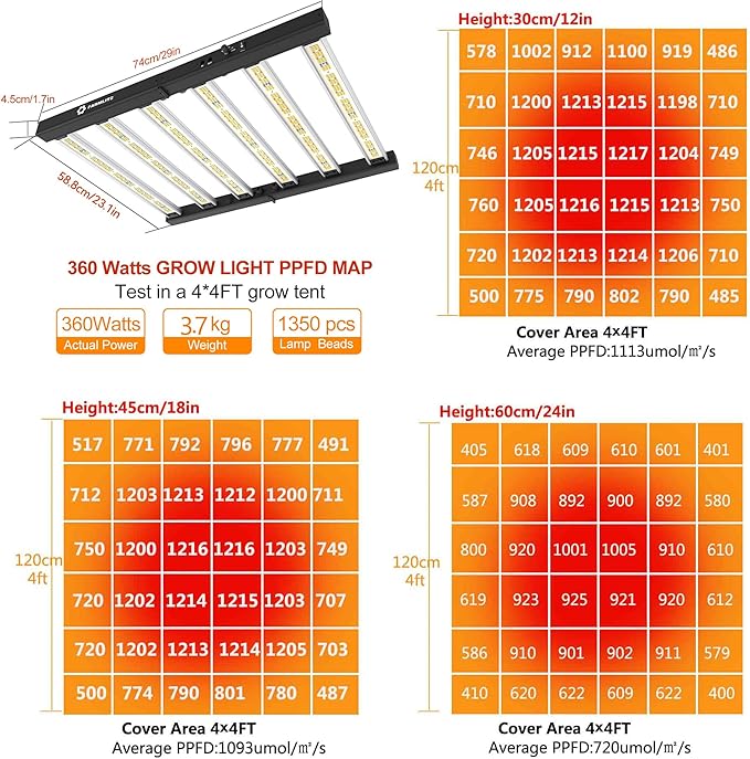 Grow Light FARMLITE LED Grow Lights for Indoor Plants Full Spectrum Growing Light Plant Hanging Growing Lamps Seedling Daisy Chain Dimmable Board 4x4ft Coverage (360watts)