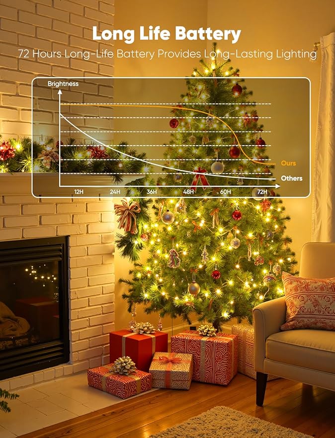 Brightown 24 Pack LED Fairy Lights Battery Operated String Lights, 7ft 20LED Waterproof Silver Wire String Lights, Firefly Starry Moon Lights for Mason Jars DIY Christmas Wedding Party Bedroom