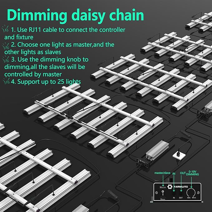 Grow Light FARMLITE LED Grow Lights for Indoor Plants Full Spectrum Growing Light Plant Hanging Growing Lamps Seedling Daisy Chain Dimmable Board 4x4ft Coverage (320watts)