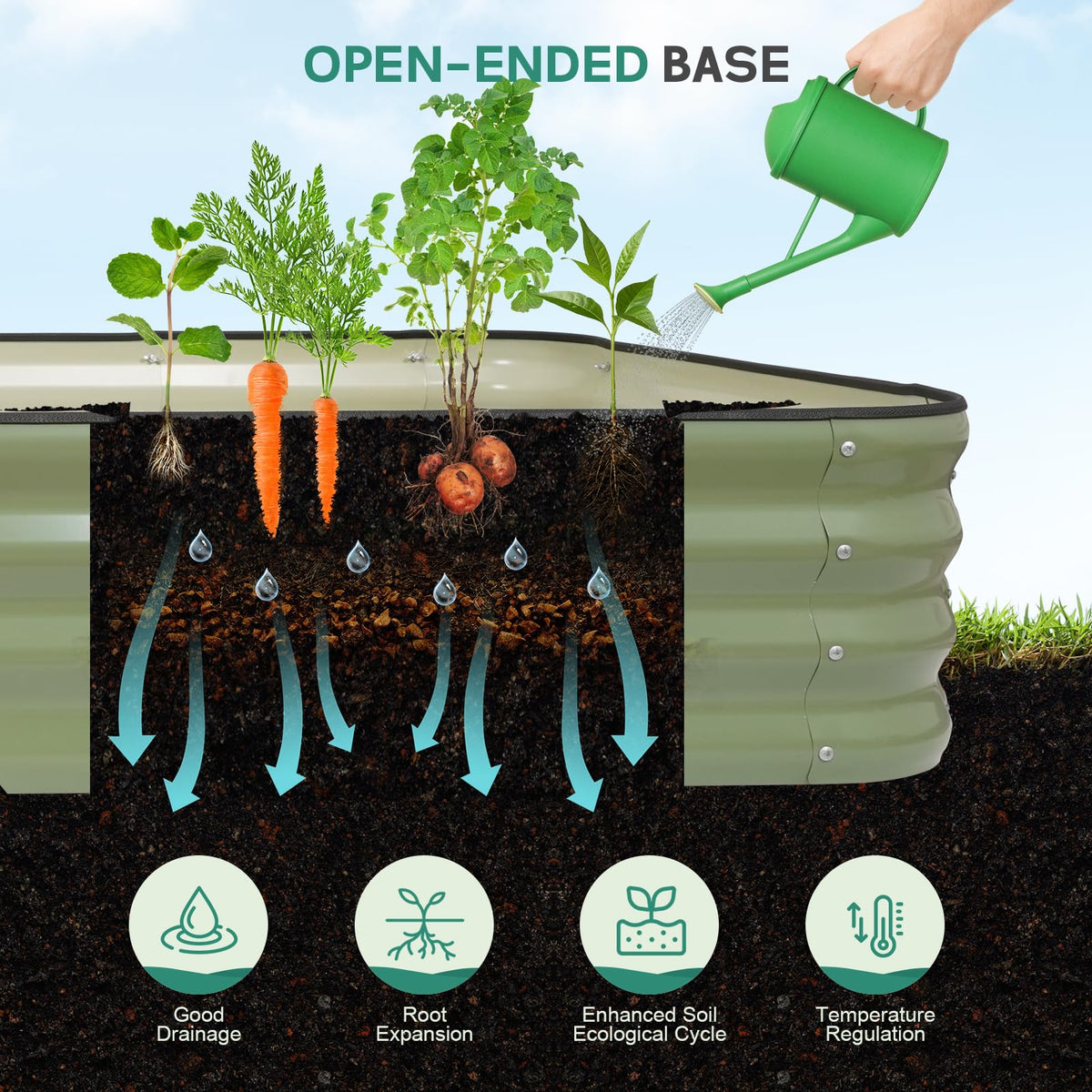BIRDSINYARD 5 in 1 Galvanized Raised Garden Bed, 8x3x1ft, Green