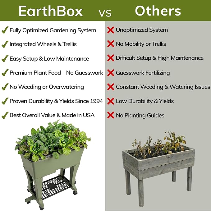 EarthBox Raised Garden Bed with Legs – Elevated Self Watering Planter Box with Wheels, Storage Shelf, Premium Plant Food, Easy Assembly, Made in USA, Sage