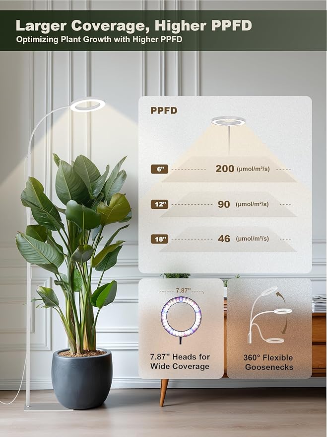 GLOWRIUM 24W LED Grow Light for Indoor Plants, 23.5-71" Adjustable Height, 3-Growing Full Spectrum for Tall Grow Light, High PPFD, 3/9/12/16H Timer, 6-Level Dimming, Ideal for Large Tall Plants