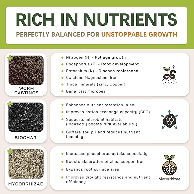 Premium AROID Soil Blend for Monstera, Philodendron, Alocasia, Anthurium – Chunky, Optimally Aerated Soil – Organic & Ready to Use – Supercharges Root and Foliage Growth - (2QTS)