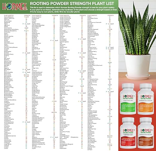 Hormex Rooting Hormone #8 - Powerful Rooting Powder for Semi-Hardwood Houseplant & Tree Cuttings | Stimulates Root Growth to Accelerate Plant Propagation (0.8% IBA)